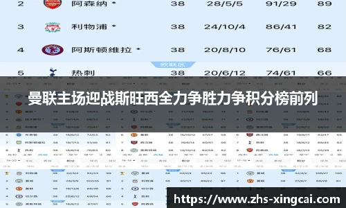 曼联主场迎战斯旺西全力争胜力争积分榜前列